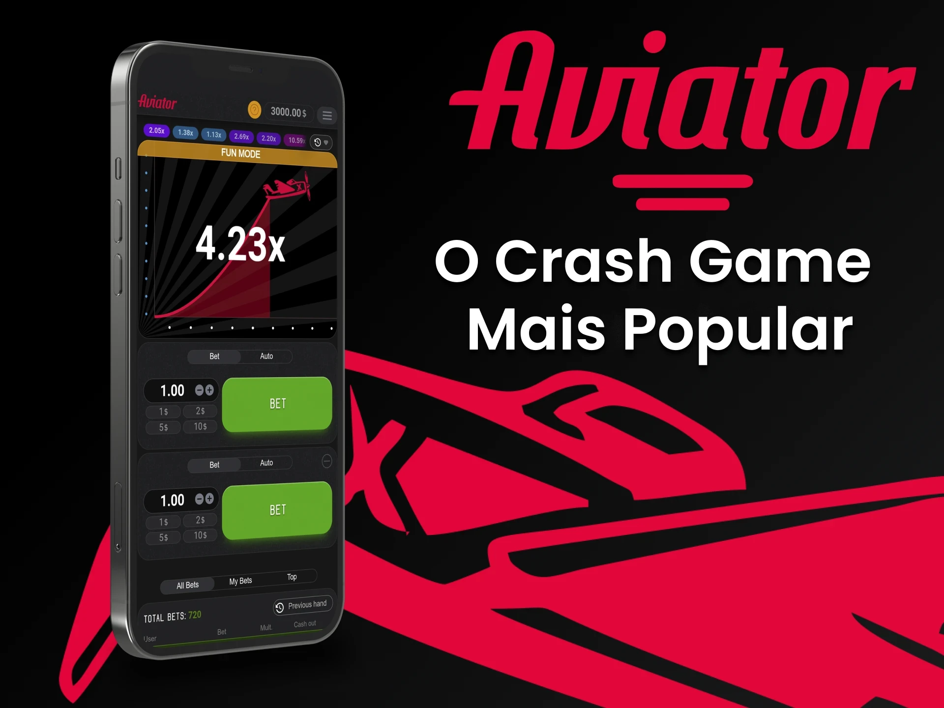 Aviator é um dos jogos mais populares desse gênero.