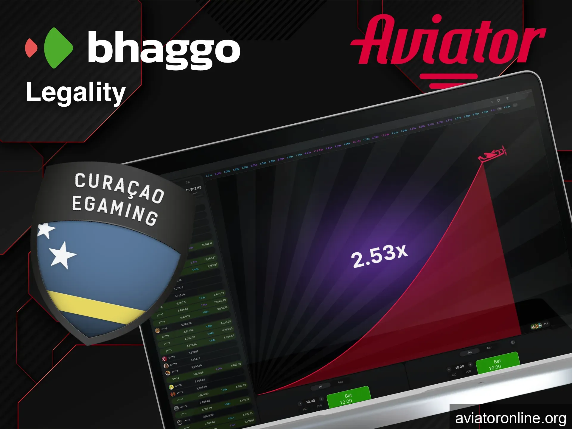 Bhaggo operates under Curaçao license for fair gameplay.